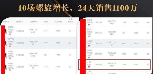 抖音7天螺旋Feed共振叠加连爆玩法，30天从0到1100万的抖音卖货底层逻辑揭秘-圆梦资源网