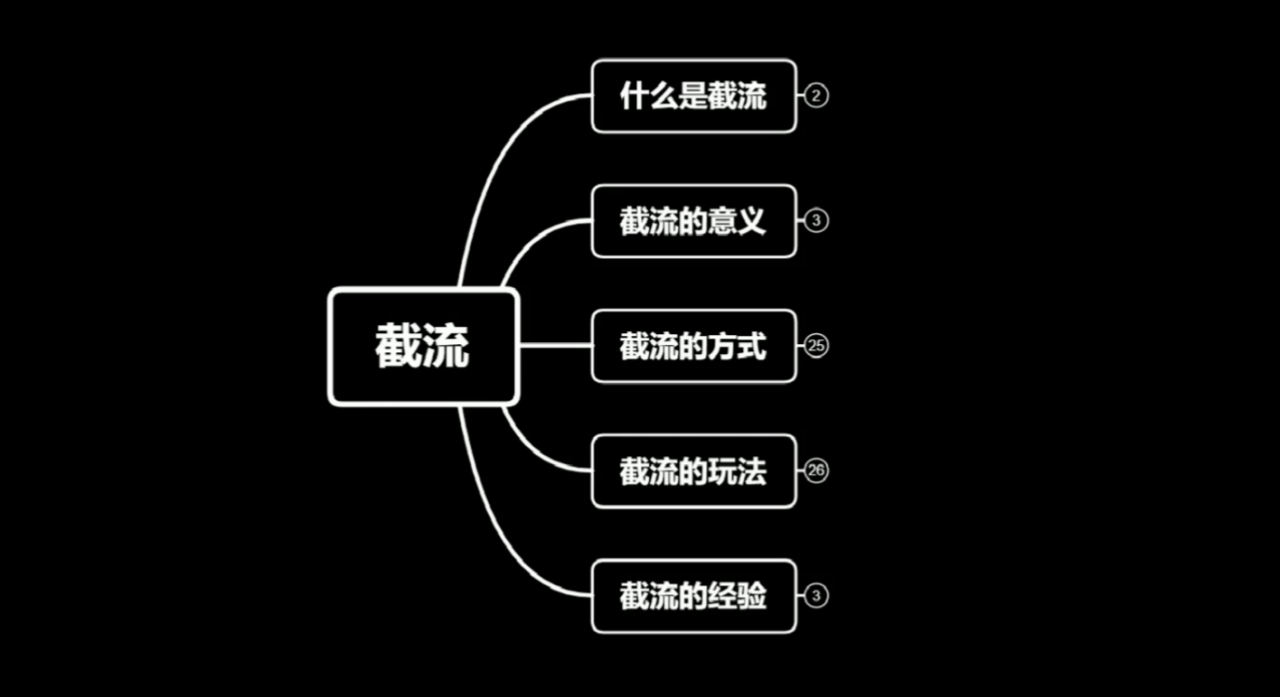 蚊子团队实战引流：长期有效的截流技术＋百度被动引流系统2.0-圆梦资源网