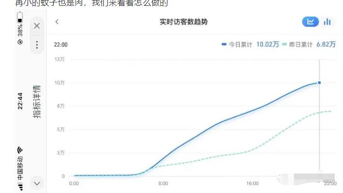 安信无货源店群教程，朋友圈那些几万访客的店是怎么做的-圆梦资源网