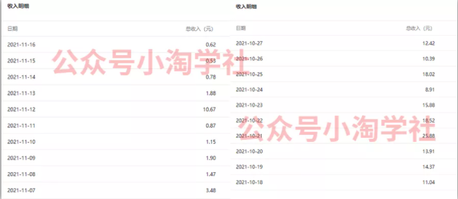 复制粘贴赚流量主收益，操作简单还能涨粉-圆梦资源网