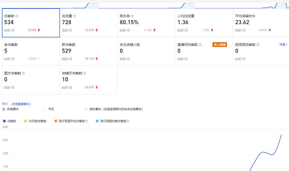 安信无货源3.0三种爆发玩法集合，快速‬‬上手完成你店铺的飞起‬‬爆发-圆梦资源网