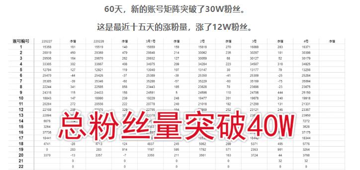 倪叶明·蓝海公众号矩阵项目训练营，0粉冷启动，公众号矩阵账号粉丝突破30w-圆梦资源网