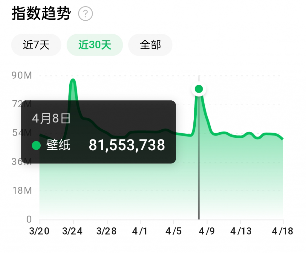 抖音壁纸号全新玩法，全程在抖音内部即可直接变现-圆梦资源网