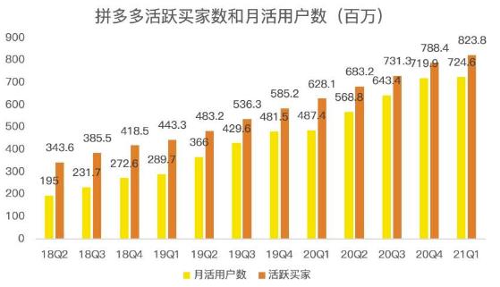 蓝海项目拼多多视频带货课，2022年入百万新风口【视频教程+软件】-圆梦资源网