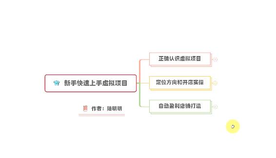 新手如何操作虚拟项目？从0打造月入上万店铺技术【视频课程】-圆梦资源网