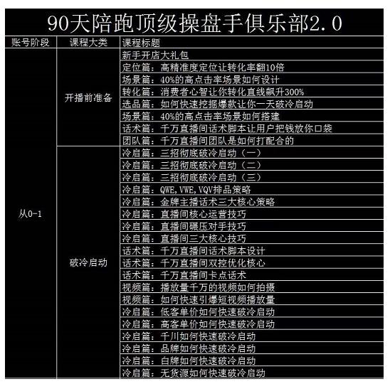 大碗哥抖音直播线上课，超多干货，从0到1学做抖音直播带货-圆梦资源网