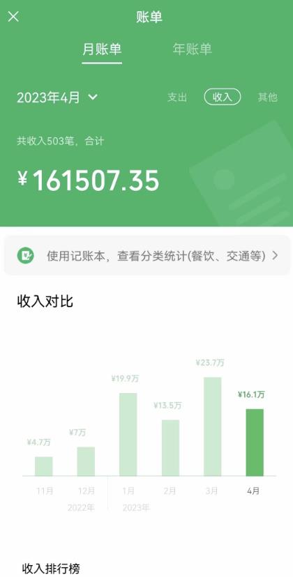 我靠割韭菜，赚了一百万【揭秘】-圆梦资源网