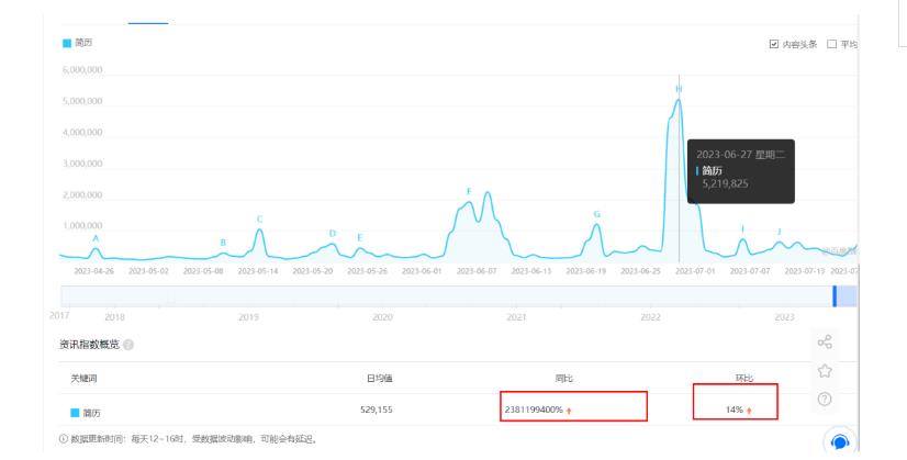 拆解小红书简历模板引流变现小项目，视频版一条龙实操玩法分享给你【视频课程】-圆梦资源网
