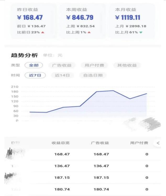 0投入，AI一键生成原创视频，撸视频号收益日入100+，小白无脑复制操作【项目拆解-圆梦资源网