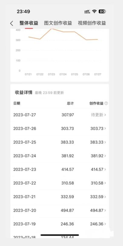 美女头像号最新玩法，适合零基础小白，单日收益500+【揭秘】-圆梦资源网