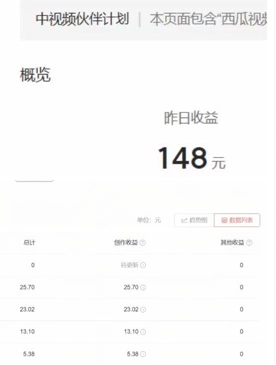 2023年独家抖音中视频搬运计划，每天30分钟至1小时搬运即可，小白轻松日入300+-圆梦资源网