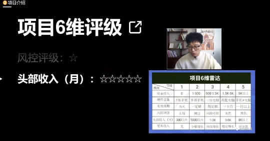十万个富翁修炼宝典之17.一个刚需小软件，每天能卖5000+-圆梦资源网