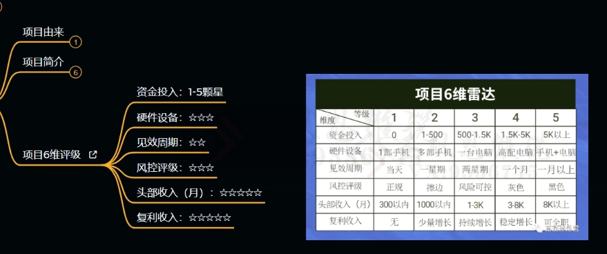 十万个富翁修炼宝典之9.让他赚了20万，卖盗版课0-20万的自述-圆梦资源网