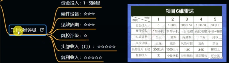十万个富翁修炼宝典之12.AI写作爆文，月入5k+-圆梦资源网