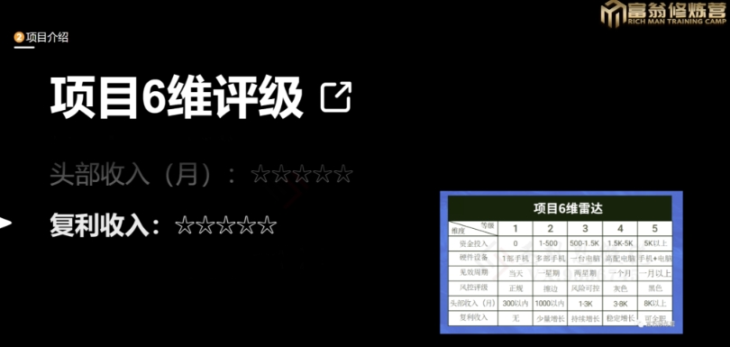 十万个富翁修炼宝典之13.2个月引流3500孕婴宝妈流量，一单88卖到爆-圆梦资源网