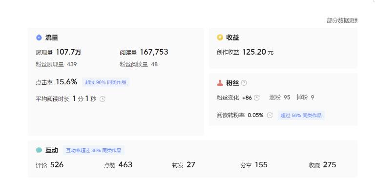 分享微头条AI写作小副业项目，用指令写出10W+爆款微头条，一条龙傻瓜式玩法分享给你-圆梦资源网