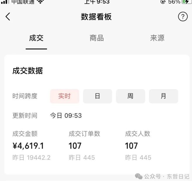 东哲日记·萌宠短视频带货，2天佣金9000+-圆梦资源网