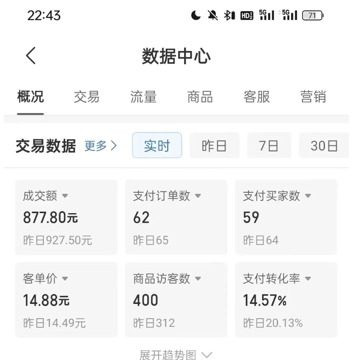 拼多多虚拟U盘电商红利项目：月赚2万+，新手小白也能玩-圆梦资源网