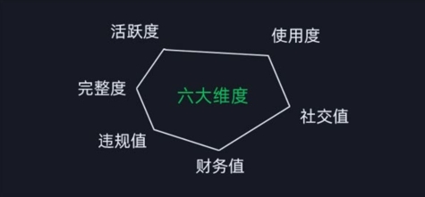 微信安全运营实操攻略，新版升级，更加有效-圆梦资源网