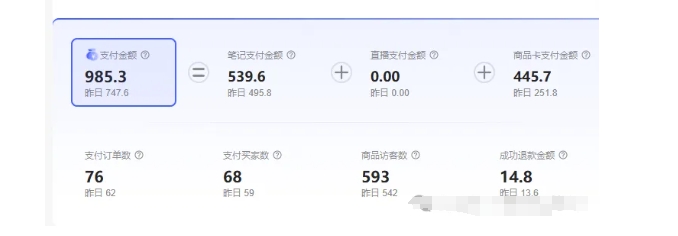 最新小红书虚拟电商项目，不刷单，不推广，单店一天三四百-圆梦资源网