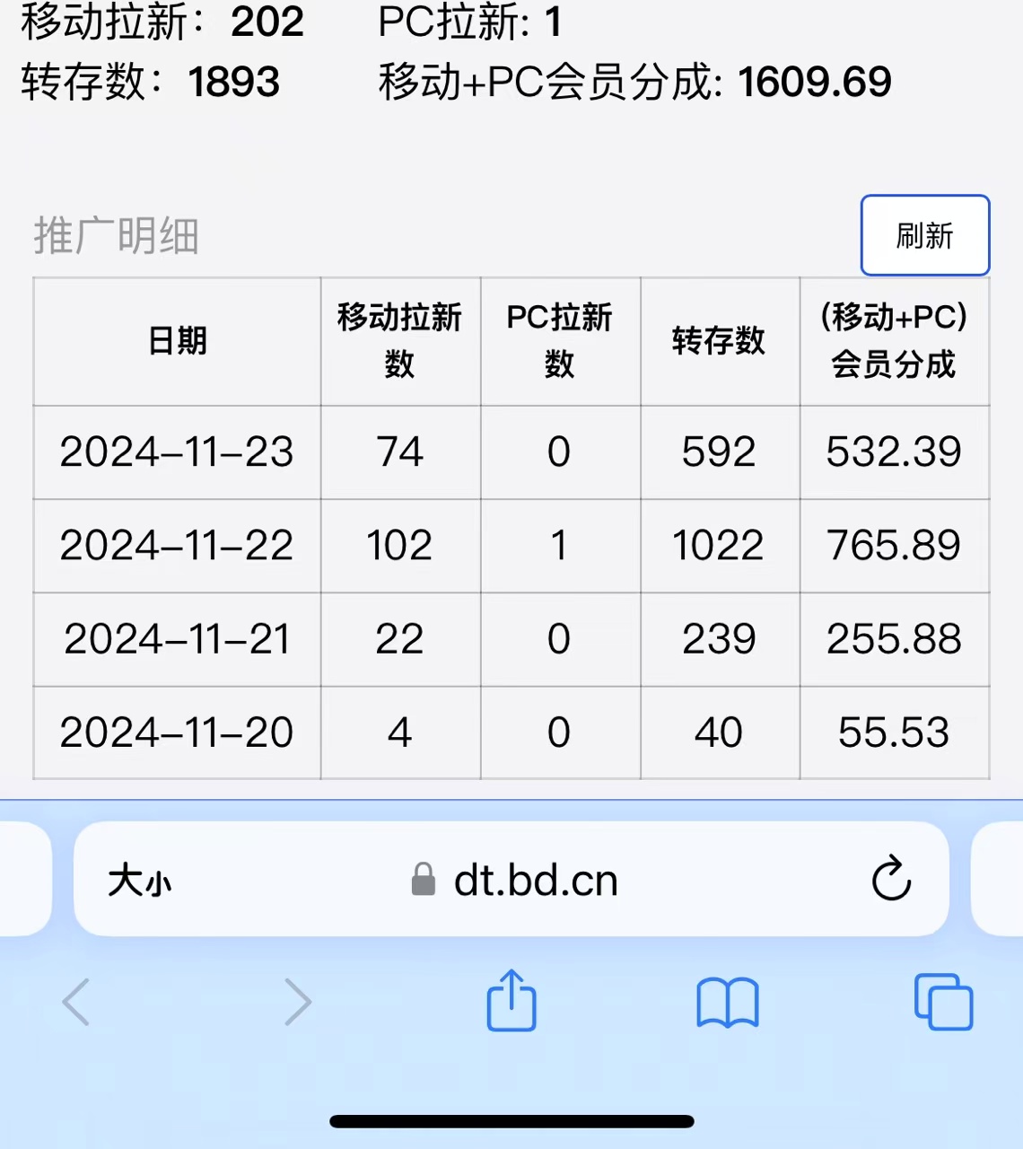 视频无脑搬运b站网盘拉新，单视频最高收益5k+【揭秘】-圆梦资源网