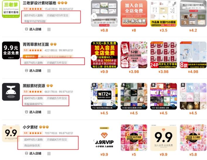 0成本虚拟项目实战手把手教你落地，单店月入5k-圆梦资源网