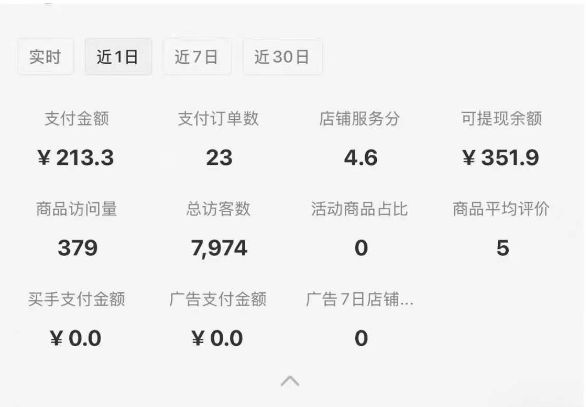 小红书虚拟店铺SOP保姆级教程，​通过在小红书开店卖学科类资料变现-圆梦资源网
