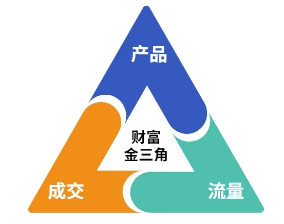 这份营销笔记(产品篇，流量篇，营销篇)，让一个小白从零到月入1W+-圆梦资源网