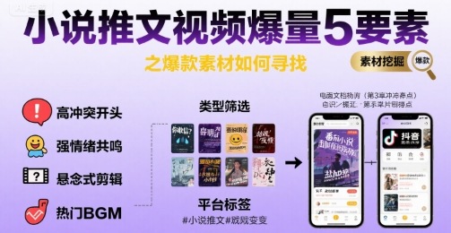 小说推文视频爆量5要素之爆款素材如何寻找-圆梦资源网