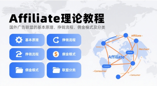 Affiliate理论教程，国外广告联盟的基本原理、挣钱流程、佣金模式及分类-圆梦资源网