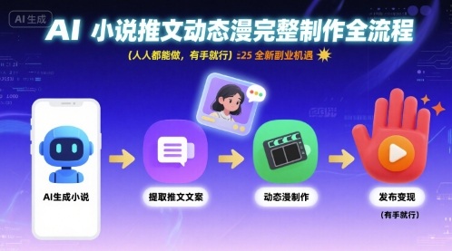 AI小说推文动态漫完整制作全流程，人人都能做，有手就行，全新副业机遇-圆梦资源网