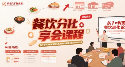 餐饮分享会课程，助力餐饮从业者实现从单店盈利到规模化发展的转型升级-圆梦资源网