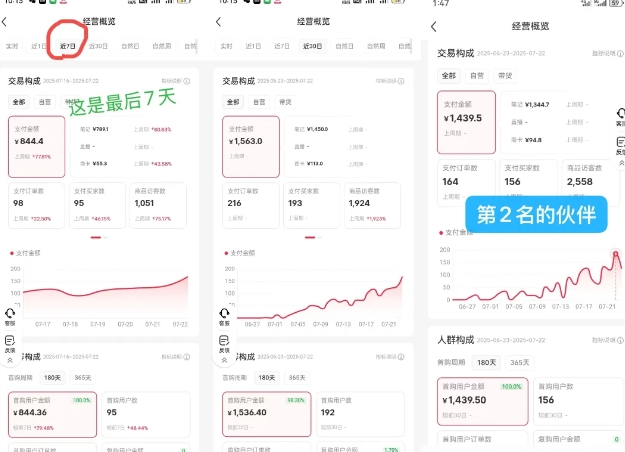 小红书虚拟电商，大佬实测月入2W+，实现被动收入-圆梦资源网