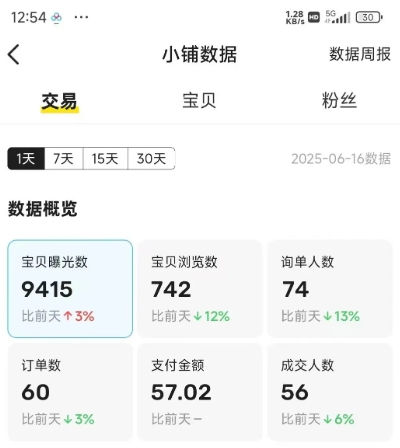 闲鱼半自动项目第二期，可能是迄今为止最稳的项目，兼职月收益9k-圆梦资源网