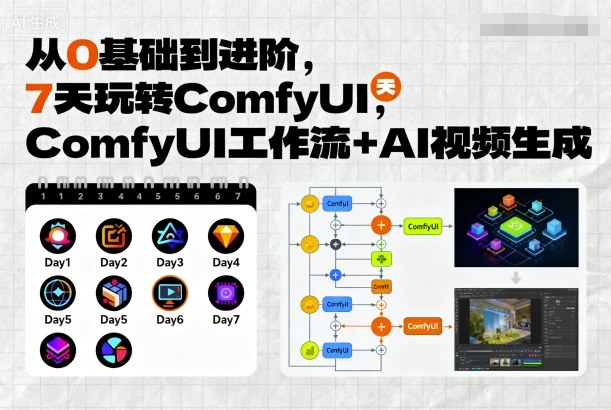 从0基础到进阶，7天玩转ComfyUI，Comfyui工作流+AI视频生成-圆梦资源网